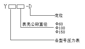 型號(hào)說(shuō)明